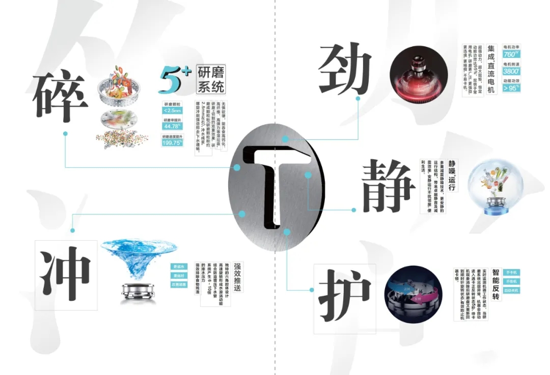 英利浦垃圾處理器為守護您的廚房衛(wèi)生安全而存在